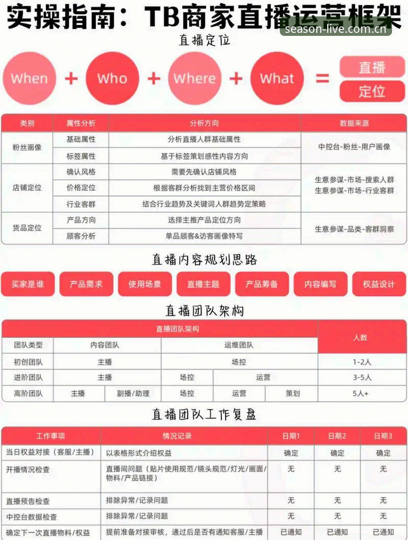 资深用户分享：四季体育高清直播使用心得，从入门到精通的全流程体验